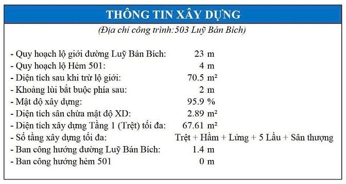Bán 503 Luỹ Bán Bích. DT: 5m x 18m. Nhà cấp 4, đang cho thuê 24 tr