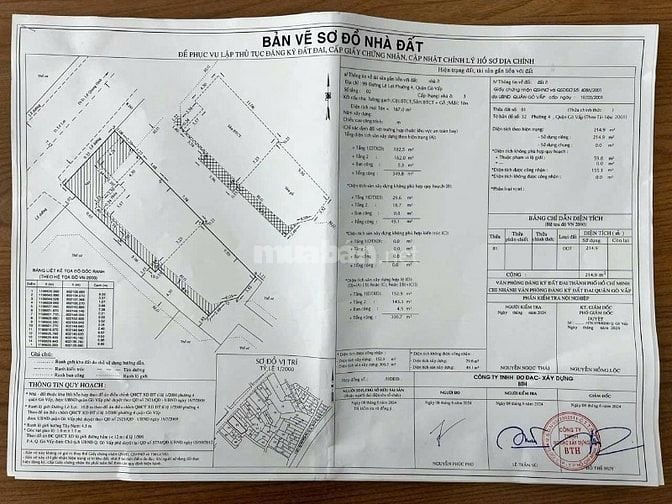 Bán nhà 2 mặt tiền rẻ đẹp (9x26) 99 Lê Lợi p4 Gò Vấp ĐH Công Nghiệp 4 