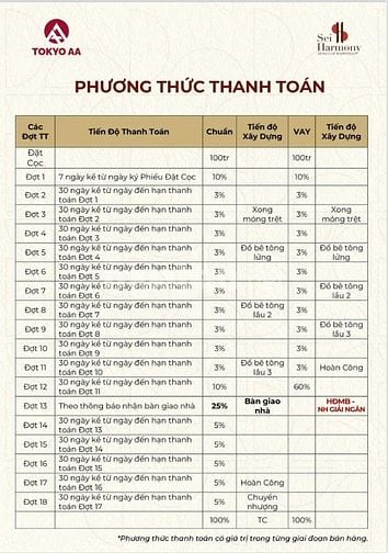 Sei Harmony, Khu nhà phố compound mặt tiền Lê Tấn Bê