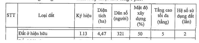 55 tỷ, 316m², bán đất mặt tiền đường 66, P. Thảo Điền,TP. Thủ Đức (Q2)