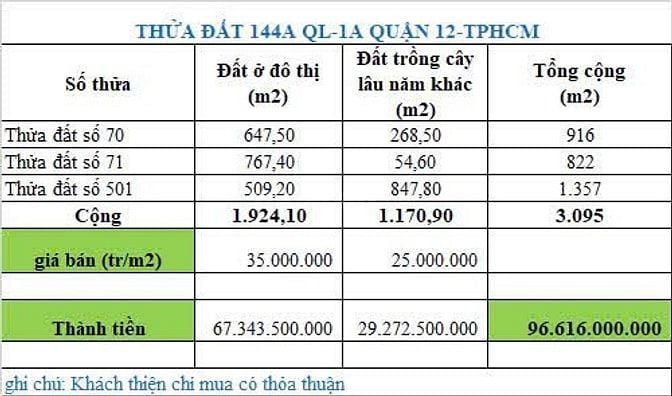 Bán đất mt đg đỗ mười ( ql1a củ)