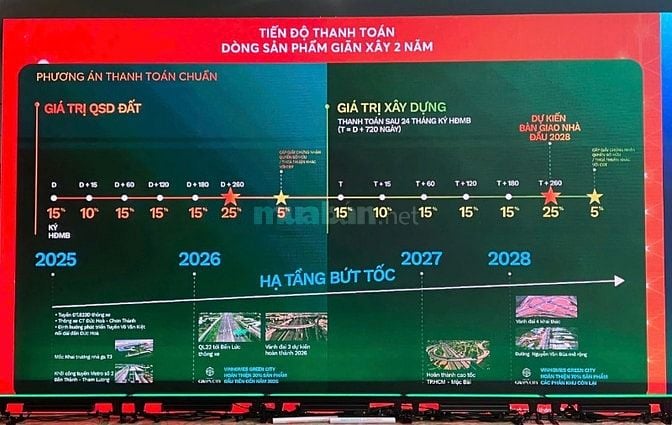 Mở bán giai đoạn 1 Vinhome Green City Hậu Nghĩa chỉ từ 3,9 Tỷ 