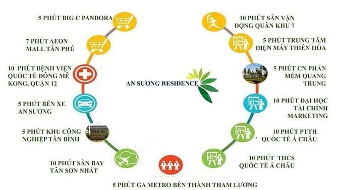 Chỉ 1tỷ550. Sở hữu đất 100m2 Khu dân cư An Sương, đầu tư sinh lời cao