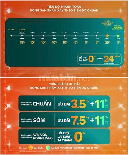 20 Căn Suất Nội Bộ GIÁ TỐT Chỉ 3,6T-Hàng Độc Quyền-4 Tầng 173m2