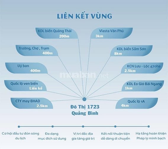 ĐÔ THỊ 1723 QUẢNG BÌNH: ĐẤT VÀNG THANH HÓA – CƠ HỘI SINH LỜI ĐỘT PHÁ!