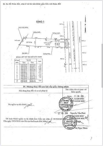 Nhà mặt tiền 216m2, đường thị trấn Tân Hiệp, Hóc Môn đang cho thuê 