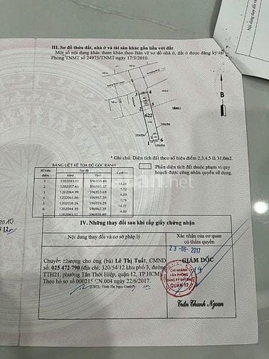 Nha mat tien duong Truong Thi Hoa, khu sam uat