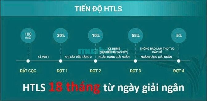 Quý anh chị đang còn phân vân khi lựa chọn dự án Mozzadiso để đầu tư l