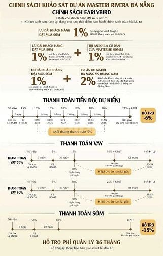 Masteri Rivera (BĐSdòngtiềnthuê 35tr/ tháng),ngaysông Hàn,giá ĐT+CK18%