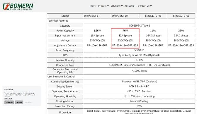 Bộ sạc xe điện BMBK Portable Ev Charger 7kW
