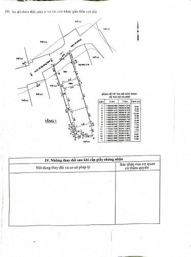 Bán nhà hxh (5,8x25) 494/1 Lê Quang Định p1 Gò Vấp (Phạm Văn Đồng)