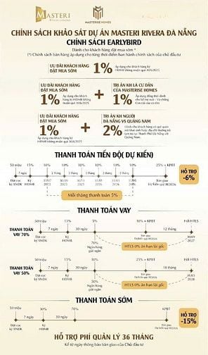 MASTERI ĐÀ NẴNG CĂN HỘ CAO CẤP CHO NGƯỜI ĐẦU TƯ THÔNG MINH