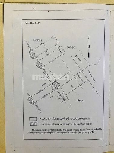 CHÍNH CHỦ CẦN BÁN NHÀ MẠT TIỀN ĐUONGĐƯỜNG NGUYỄN OANH P10 quận gò vấp 