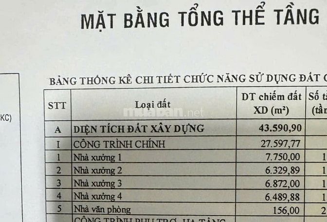 Cho thuê Xưởng 6300m2, 6500m2, 6800m2, 7700m2, Tân Uyên , PCCC tự động