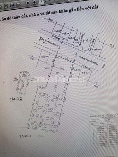 Chính Chủ gửi Bán 555m2 đất MT NGUYÊN HỒNG P.11. Bình Thạnh.110 tỷ TL