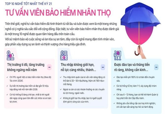 MB Ageas Life (Tập đoàn Quân Đội) tuyển dụng tư vấn bảo hiểm