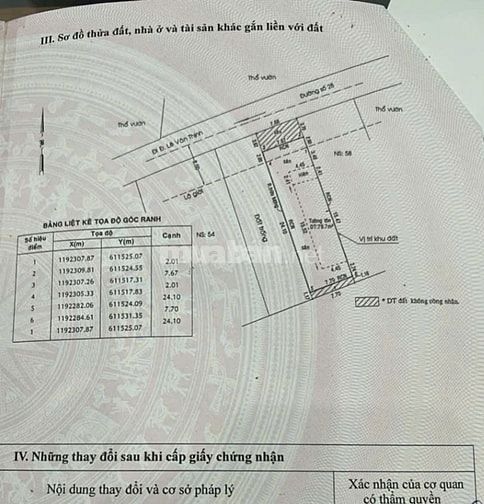 Bán đất mặt tiền đường 28 Cát Lái Quận 2 cũ giá 19 tỷ