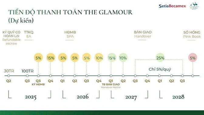 Dự án Glamour khu đô thị sinh thái chuẩn phong cách Châu Âu
