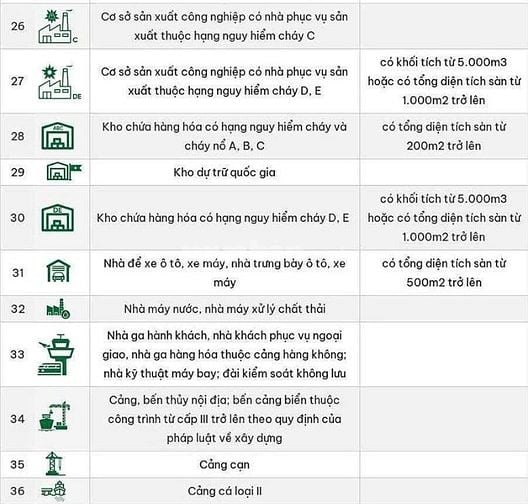 Bảo hiểm cháy nổ bắt buộc theo nghị định 105/2025/ND CP