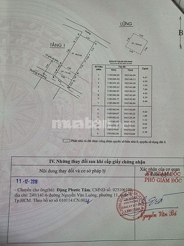 NHÀ CHÍNH CHỦ SỔ HỒNG CẦM TAY CẦN BÁN