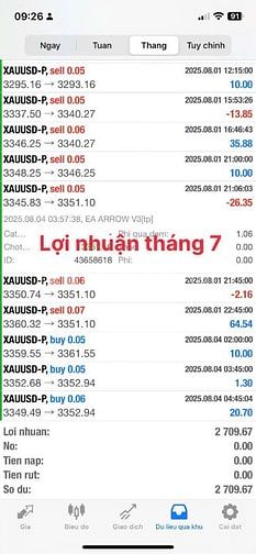 bot trade gold siêu lợi nhuận lịch sử cực lâu