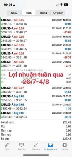 bot trade gold siêu lợi nhuận lịch sử cực lâu