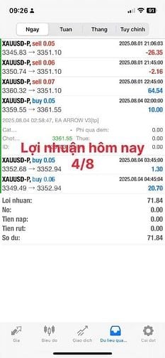 bot trade gold siêu lợi nhuận lịch sử cực lâu