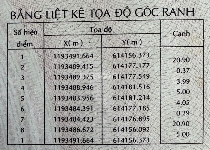 Đất mặt tiền đường 822 ,cách Nguyễn duy Trinh 50m
