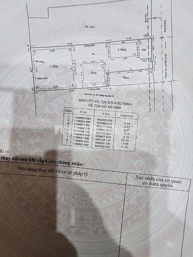  Bán đất 368/3 Nguyễn Văn Lượng, P.16, Gò Vấp: 8,8 x 36m (nở hậu: 13m)