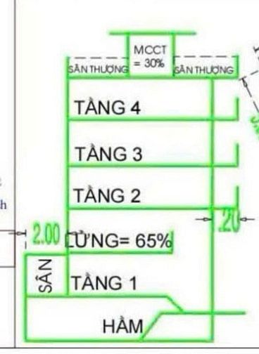 Bán nhà nát 5x29m vuông đẹp, hẻm xe tải Nguyễn Sỹ Sách - nhà ga Metro