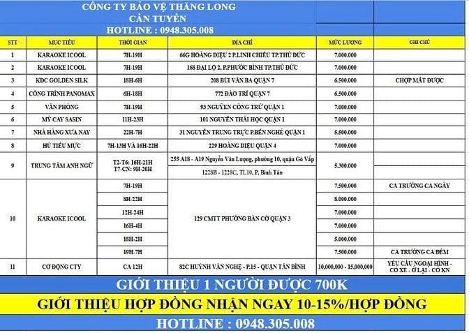 Cần Gấp 1 Nam Giữ Xe Văn Phòng Cty ở Nguyễn Công Trứ - Q1