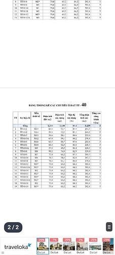 Chính chủ bán 5 lô nhà liền kề Văn Phú TT39 với TT40  Hà Đông, Hà Nội