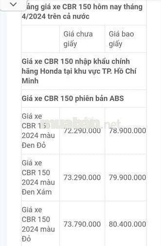 🥭🍓 Tphcm Sportbike Cbr150abs 2024 xe siêu đẹp😘