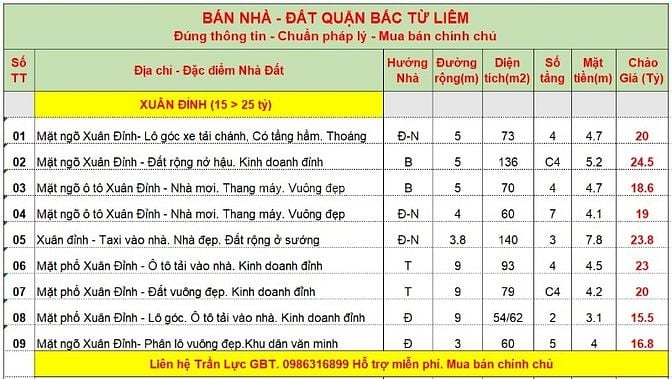 BÁN NHÀ XUÂN ĐỈNH. LÔ GÓC 1 HẦM 4 TẦNG  Ô TÔ TRÁNH. 73M2 CHÀO 20 TỶ