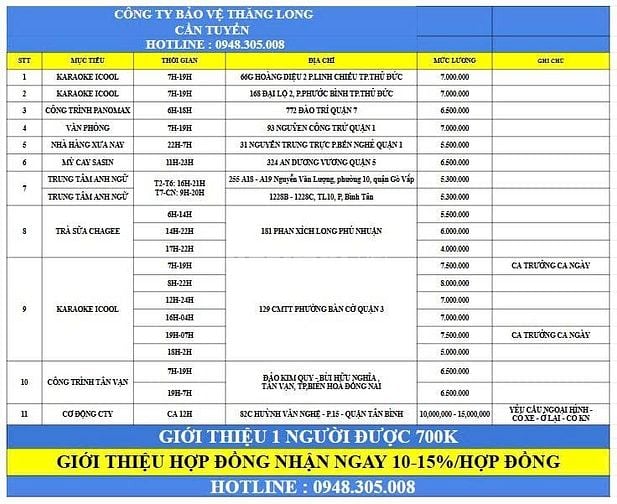 CẦN GẤP 2 NAM BẢO VỆ CÔNG TRÌNH Ở ĐẢO KIM QUY - TÂN VẠN - BIÊN HÒA 