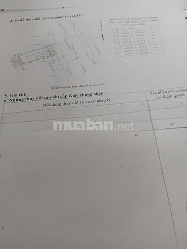 BÁN NHÀ MẶT TIỀN : 704 HUỲNH TẤN PHÁT - P. TÂN PHÚ - Q. 7 HCM