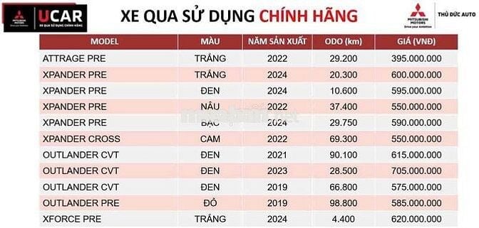 CHUYÊN MUA VÀ BÁN XE CŨ MITSUBISHI