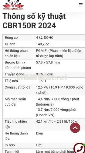 💙❤️Tphcm Cbr150 abs thểthaoHRC 2024 Siêu đẹp BsTp