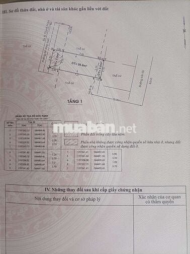 Cần bán nhà SHR,bình chánh thổ cư đầy đủ đang cho thuê