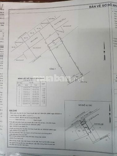 Bán nhà xưởng 149m2 tại Thạnh Xuân TP HCM