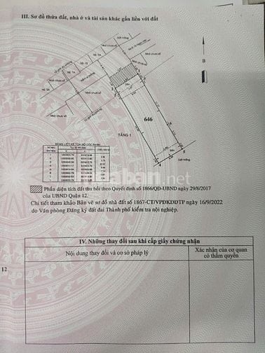 Bán nhà xưởng 149m2 tại Thạnh Xuân TP HCM