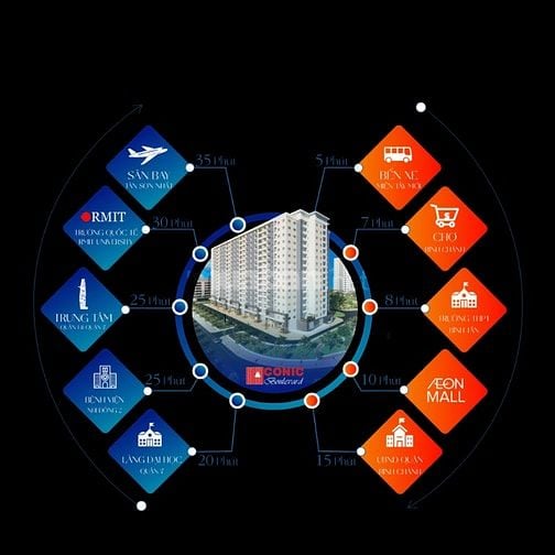 Thanh toán trước Chỉ 450tr vào ở ngay căn hộ CONIC BOULEVARD 2PN 2WC