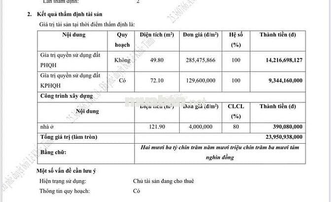 MẶT TIỀN LẠC LONG QUÂN — NGỘP SẮP PHÁT MÃI — 122M2 — ĐẦU TƯ NGAY