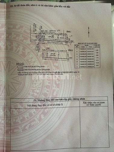 CẦN BÁN NHÀ TRUNG TÂM PHÚ NHUẬN