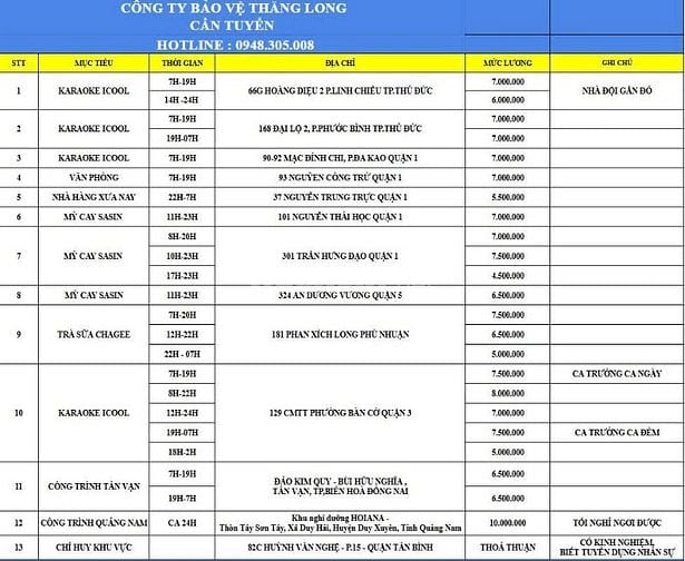 CẤN GẤP 3 NAM GIỮ XE QUÁN MÌ CAY SASIN Ở TRẦN HƯNG ĐẠO - QUẬN 1