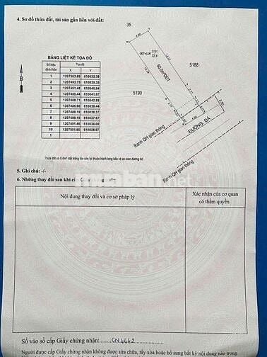 Bán nhà mặt tiền kinh doanh tân đông hiệp dĩ an