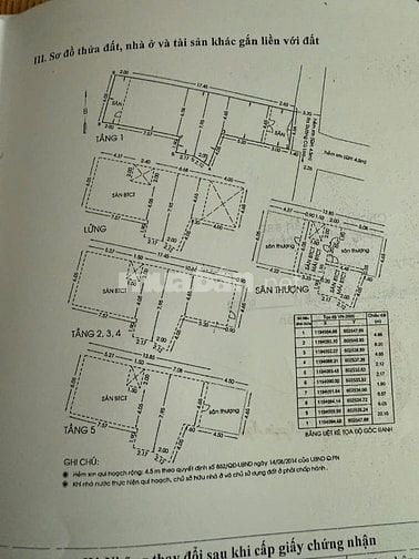 Bán tòa nhà căn hộ dịch vụ đường Phan Xích Long 