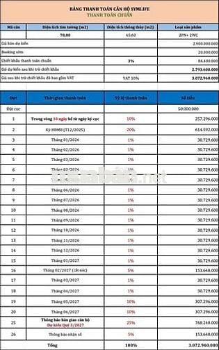 BẰNG TIỀN THUÊ TRỌ- MUA CĂN HỘ SYMLIFE QUỐC LỘ 13- CÁCH BÌNH TRIỆU 7KM