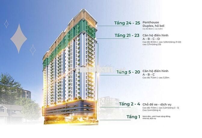 ĐỘC QUYỀN CĂN HỘ VIEW BIỂN GIÁ GỐC CDT ( HỖ TRỢ VAY 70% )