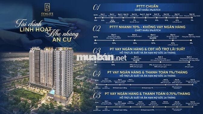 SYMLIFE - THANH TOÁN 10% KÝ HĐMB - SỞ HỮU NGAY CĂN HỘ VIEW SÔNG